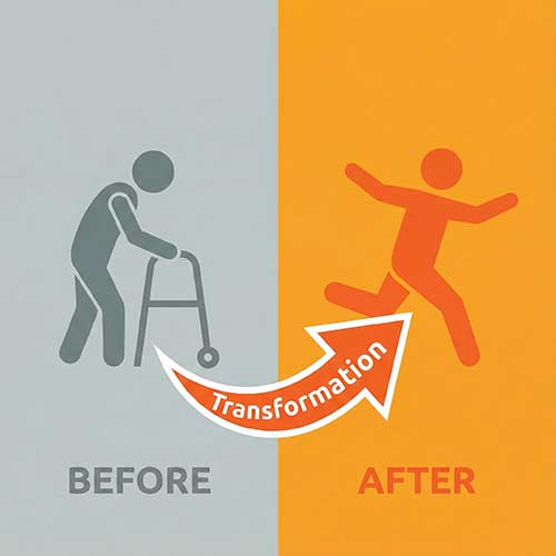 Before and after graphic showing transition from walker to independent movement.